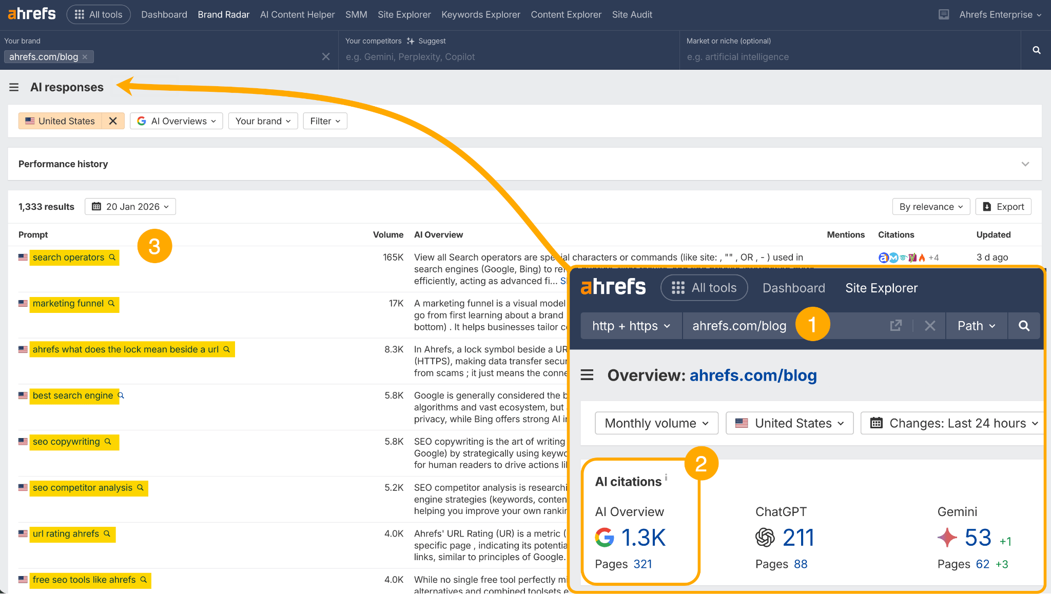 Ahrefs Brand Radar interface showing AI responses for blog topics with search volume data and citations overview popup displaying metrics for different AI platforms.
