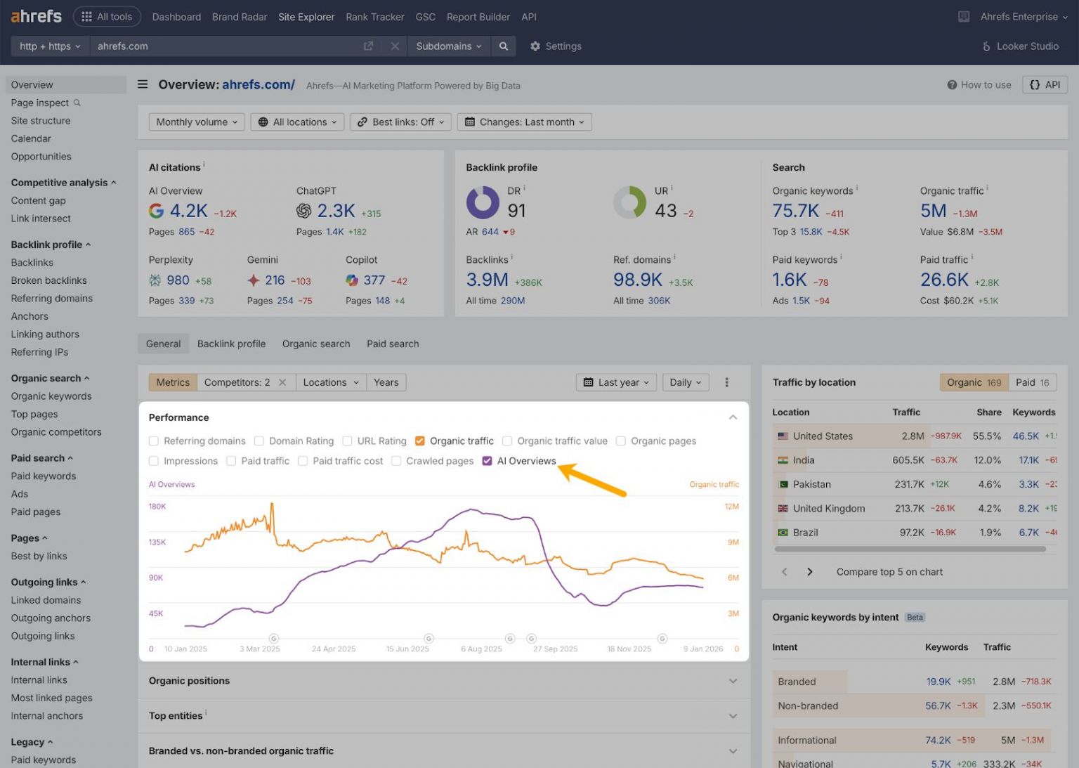 How To Track AI Overviews Mentions Citations Click Loss And The how-to-track-ai-overviews-mentions-citations-click-loss-and-the