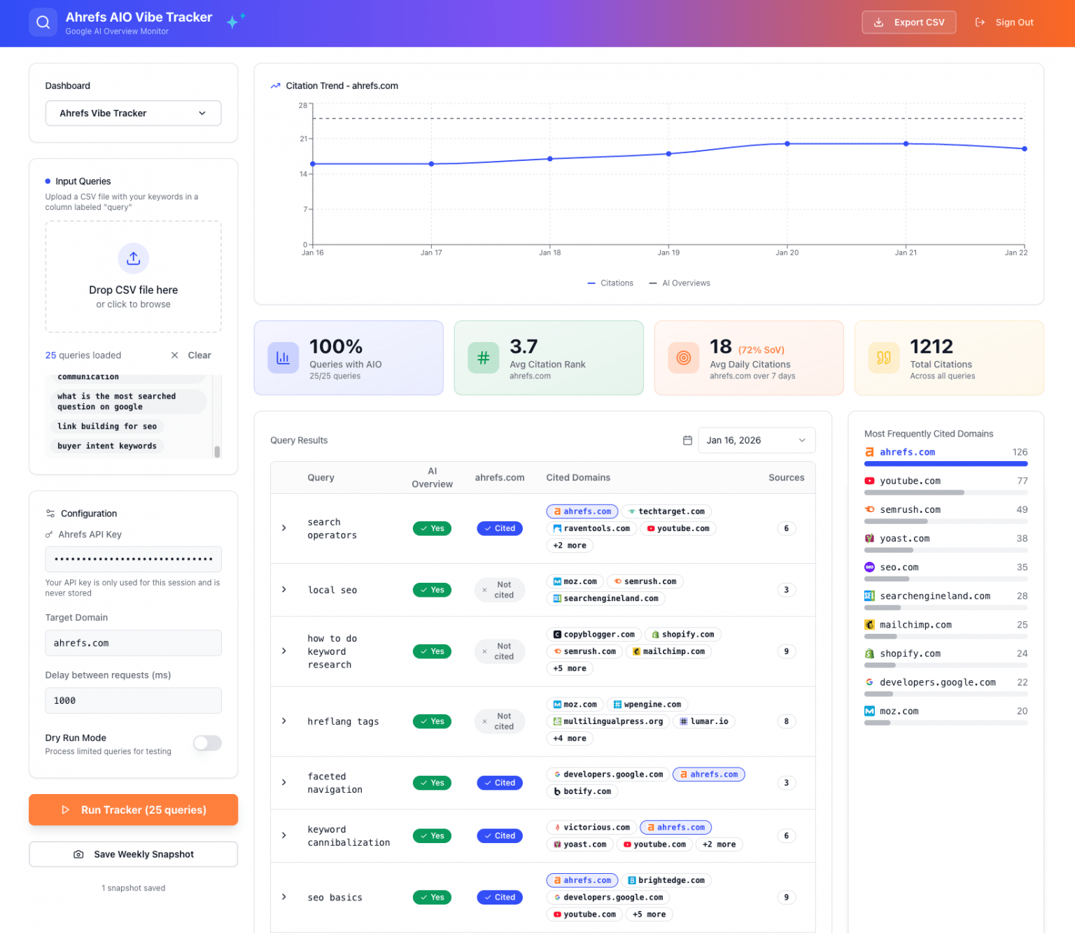 How to Track AI Overviews: Mentions, Citations, Click Loss, and the ...