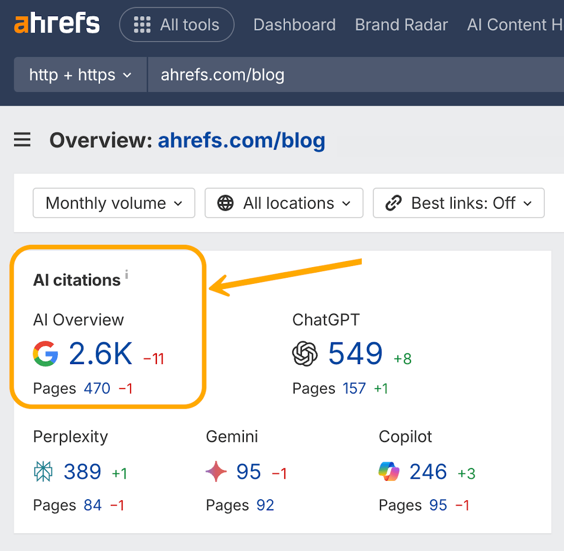 Screenshot of Ahrefs Site Explorer showing AI citations overview for ahrefs.com/blog with metrics for Google, ChatGPT, Perplexity, Gemini, and Copilot