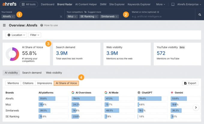 7 Steps for Tracking Your ChatGPT Visibility With Ahrefs