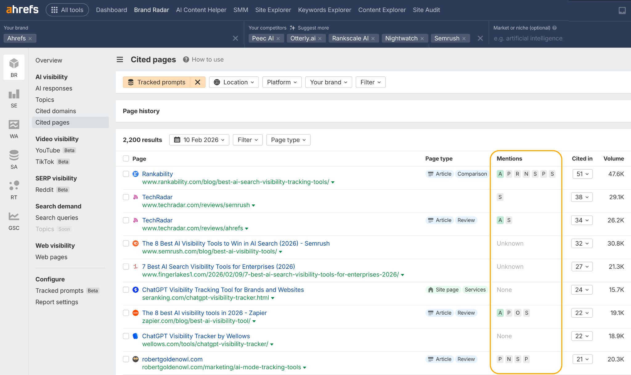 Ahrefs Brand Radar dashboard showing cited pages with tracked prompts filter, displaying 2,200 results with columns for page titles, mentions, cited count, and volume metrics.