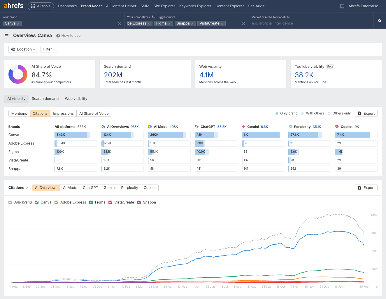 Descriptive blog illustration for accessibility