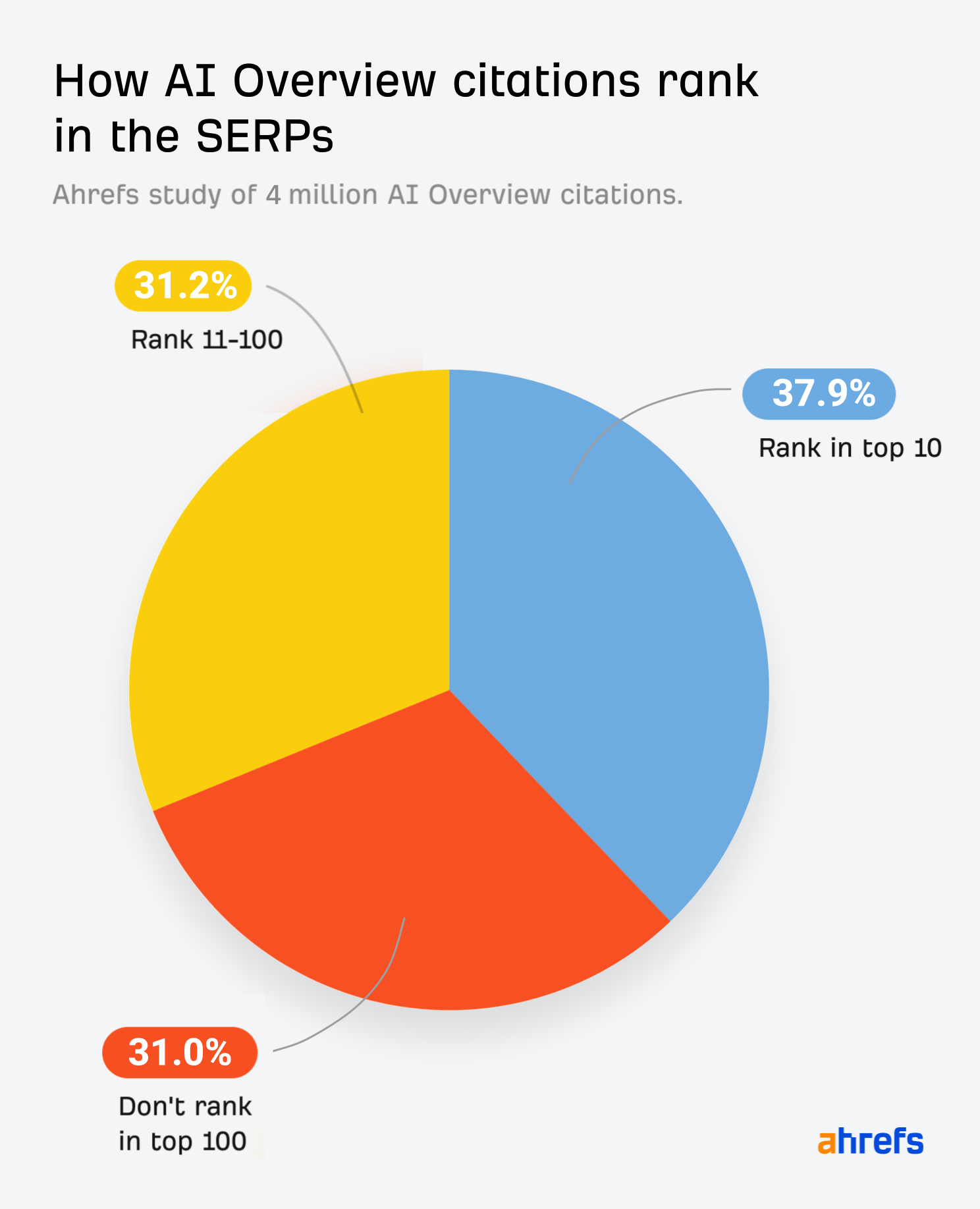 Descriptive blog illustration for accessibility