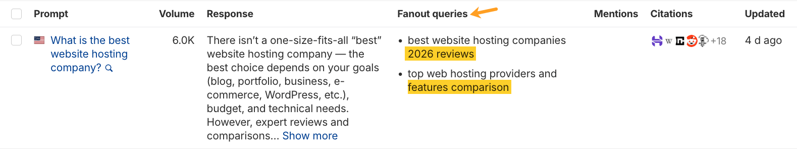 A prompt results table in Ahrefs Brand Radar showing a web hosting query with 6.0K volume, response text, and fanout queries highlighted with an arrow pointing to "2026 reviews"