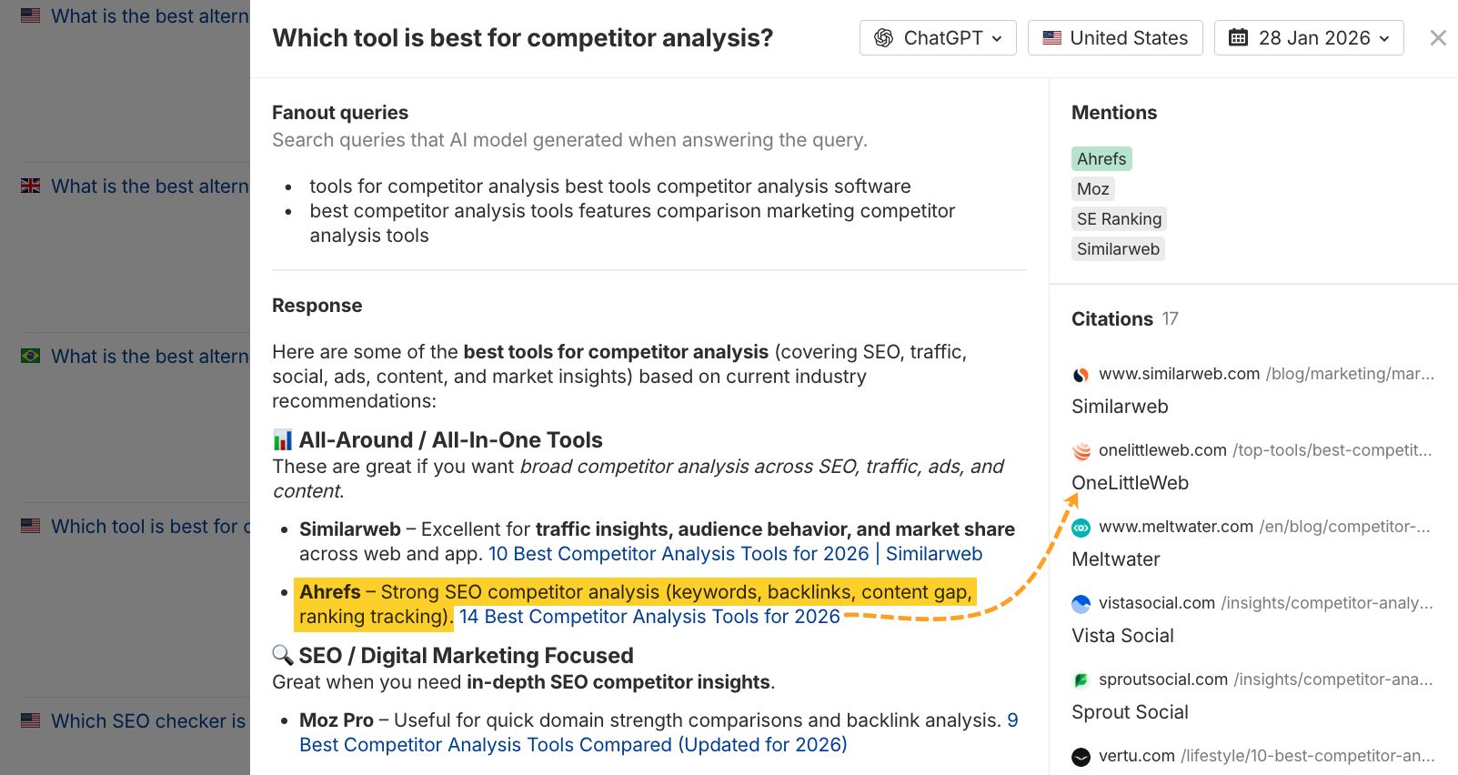 Screenshot from Ahrefs Brand Radar AI Responses report of AI search results showing competitor analysis tools, with Ahrefs highlighted and connected to citation sources via dotted line