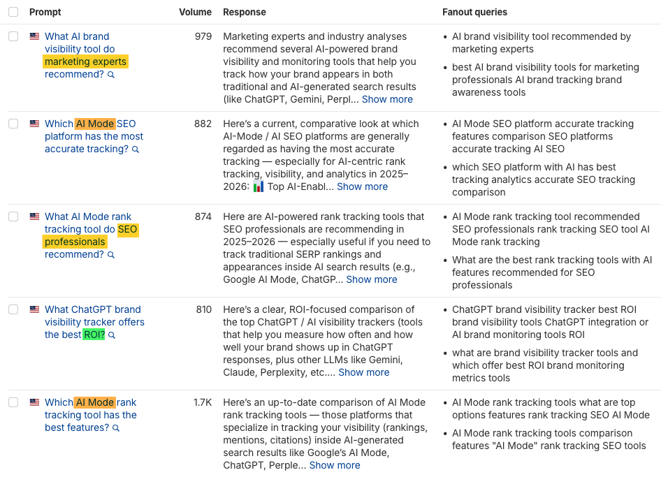 Ahrefs AI Responses report in Brand Radar showing AI marketing tool prompts with volume metrics, responses about brand visibility and SEO tracking tools, and related fanout queries