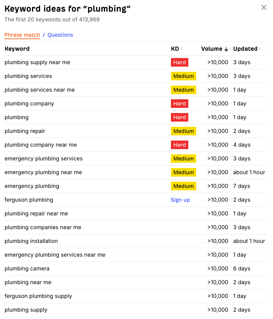 Ahrefs' free keyword generator displaying top keyword ideas for "plumbing"