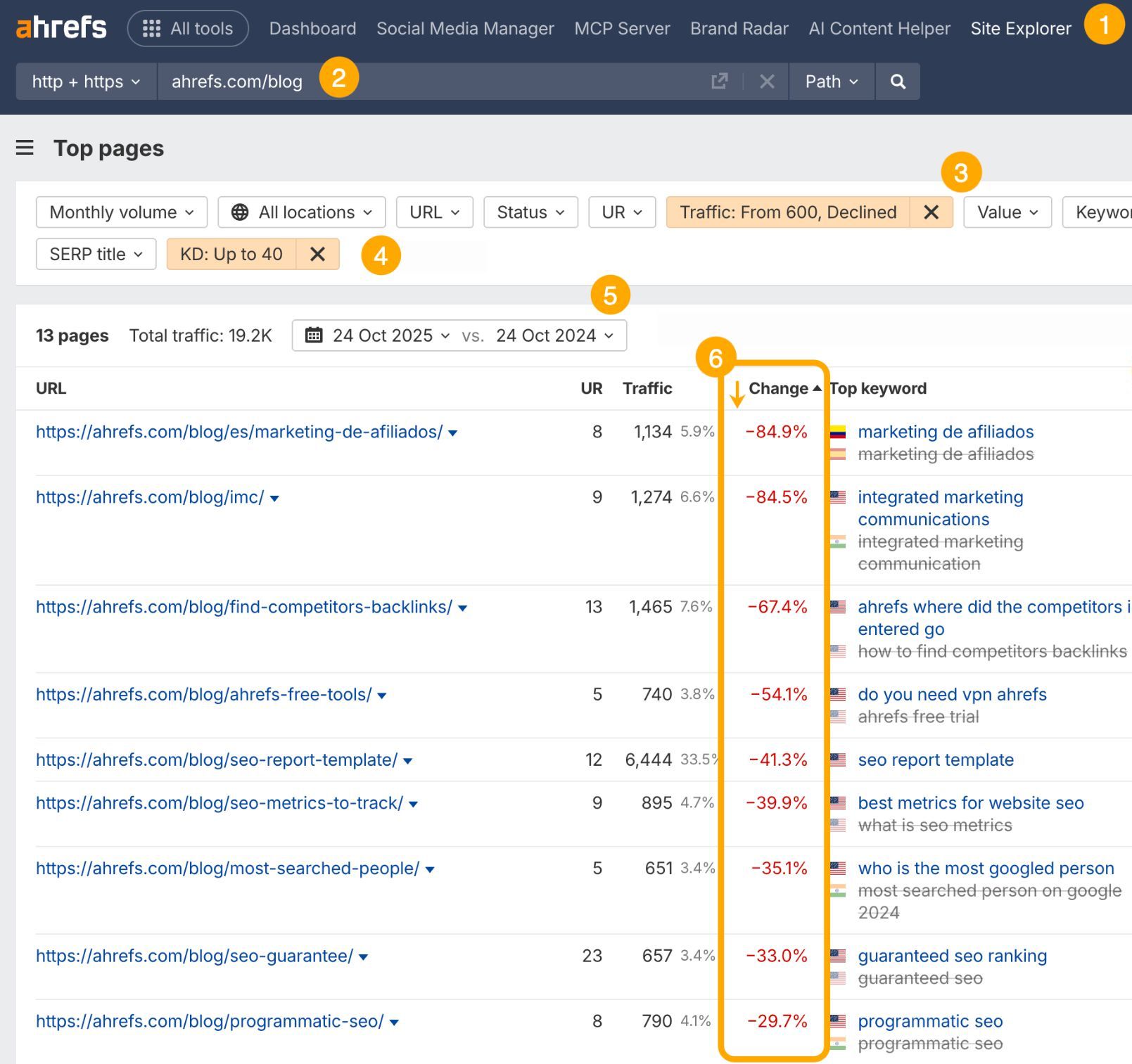Ahrefs Site Explorer showing a list of top blog pages, filtered by a KD of up to 40 and traffic decline.