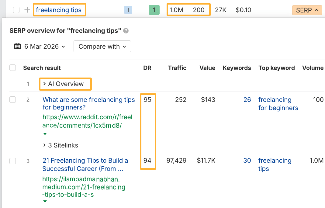 Example of analyzing the search results for "freelancing tips" in Ahrefs' Keywords Explorer