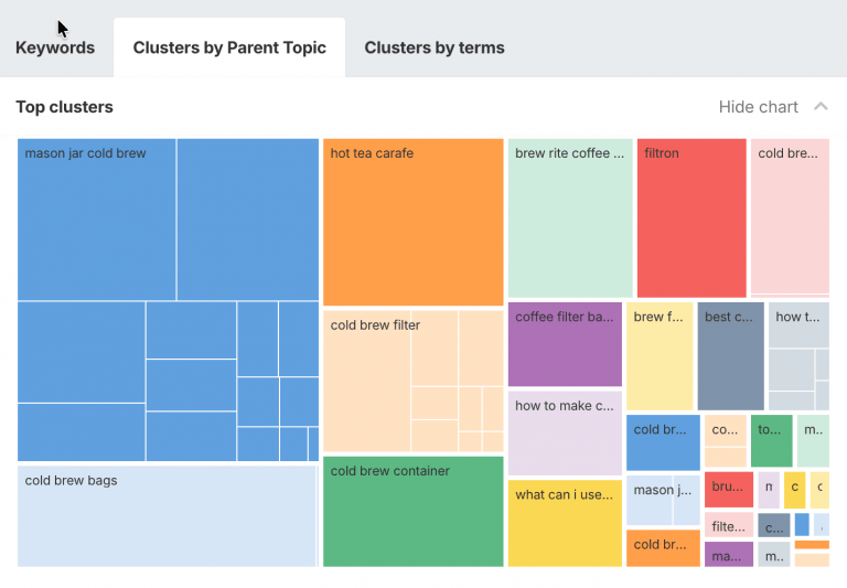 Curated visual reference: Gallery Detail: Focus Keywords What They Are And How To Choose The
