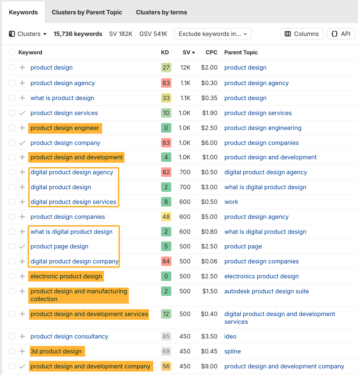 Keyword list for ambiguous product design keywords