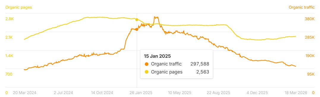 Example of penalized AI content. 