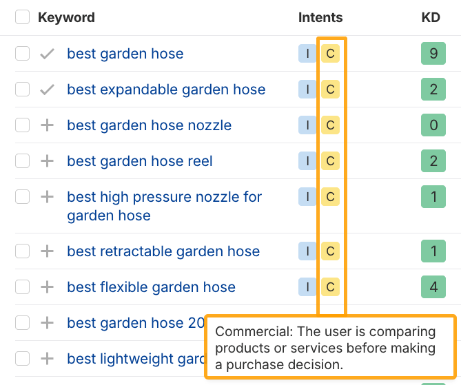 List of commercial keywords about gardening, like "best garden hose"