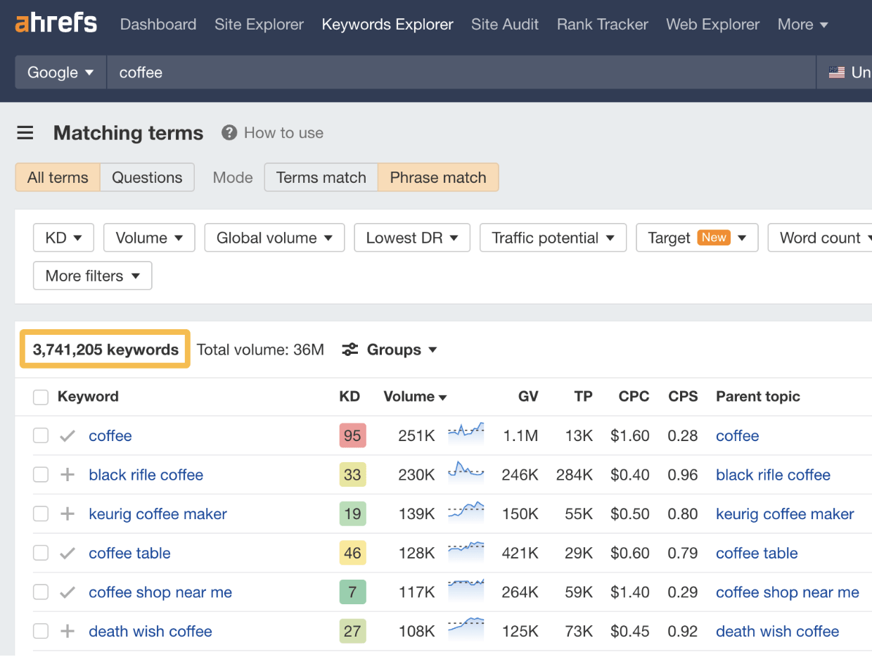 Matching terms report for "coffee," via Ahrefs' Keywords Explorer