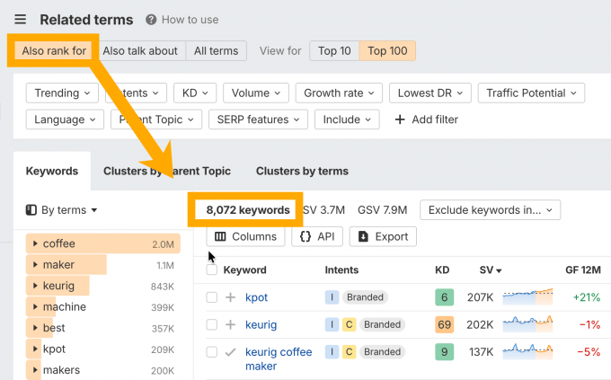 What Are Secondary Keywords? (And How to Use Them)