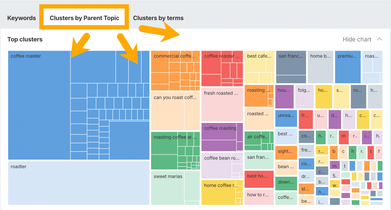 What Are Secondary Keywords? (And How to Use Them)