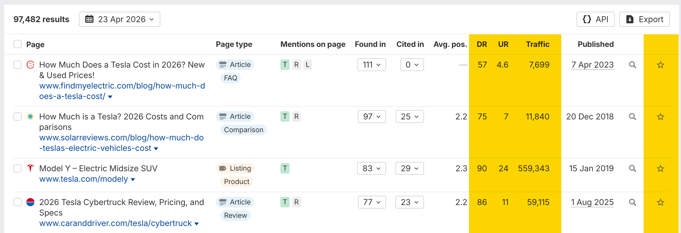 Cited pages table in Ahrefs