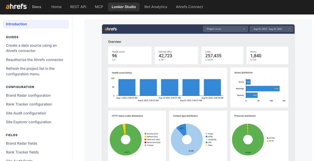 looker studio connector documentation brand radar