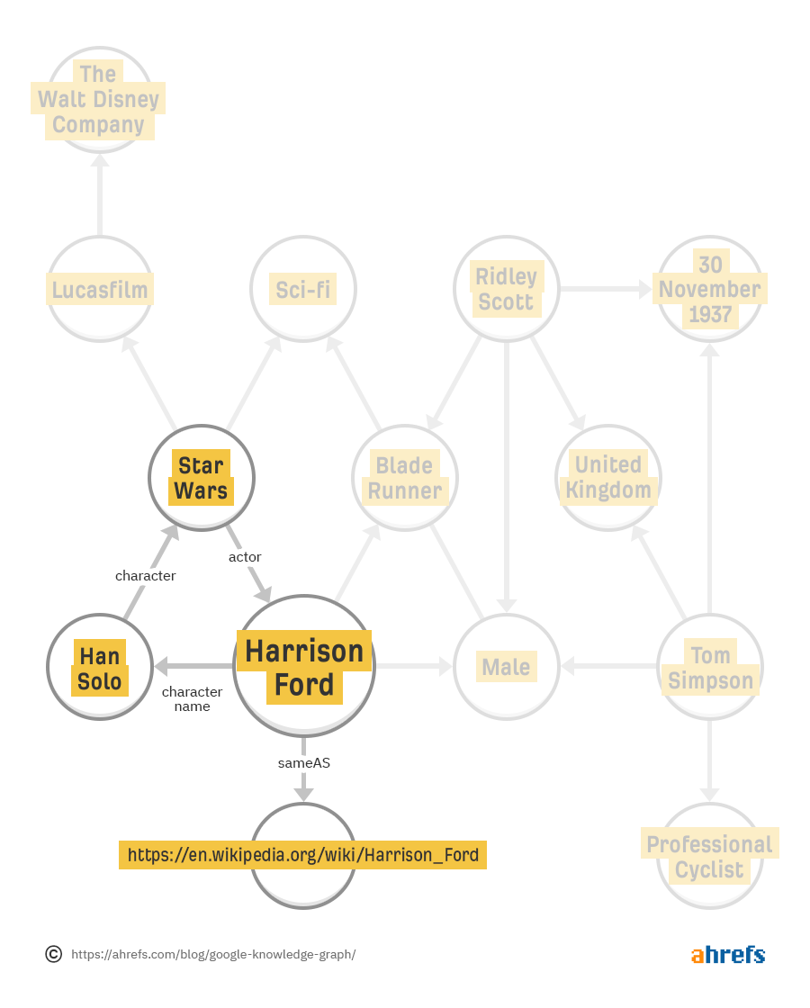 02 knowledge graph 1
