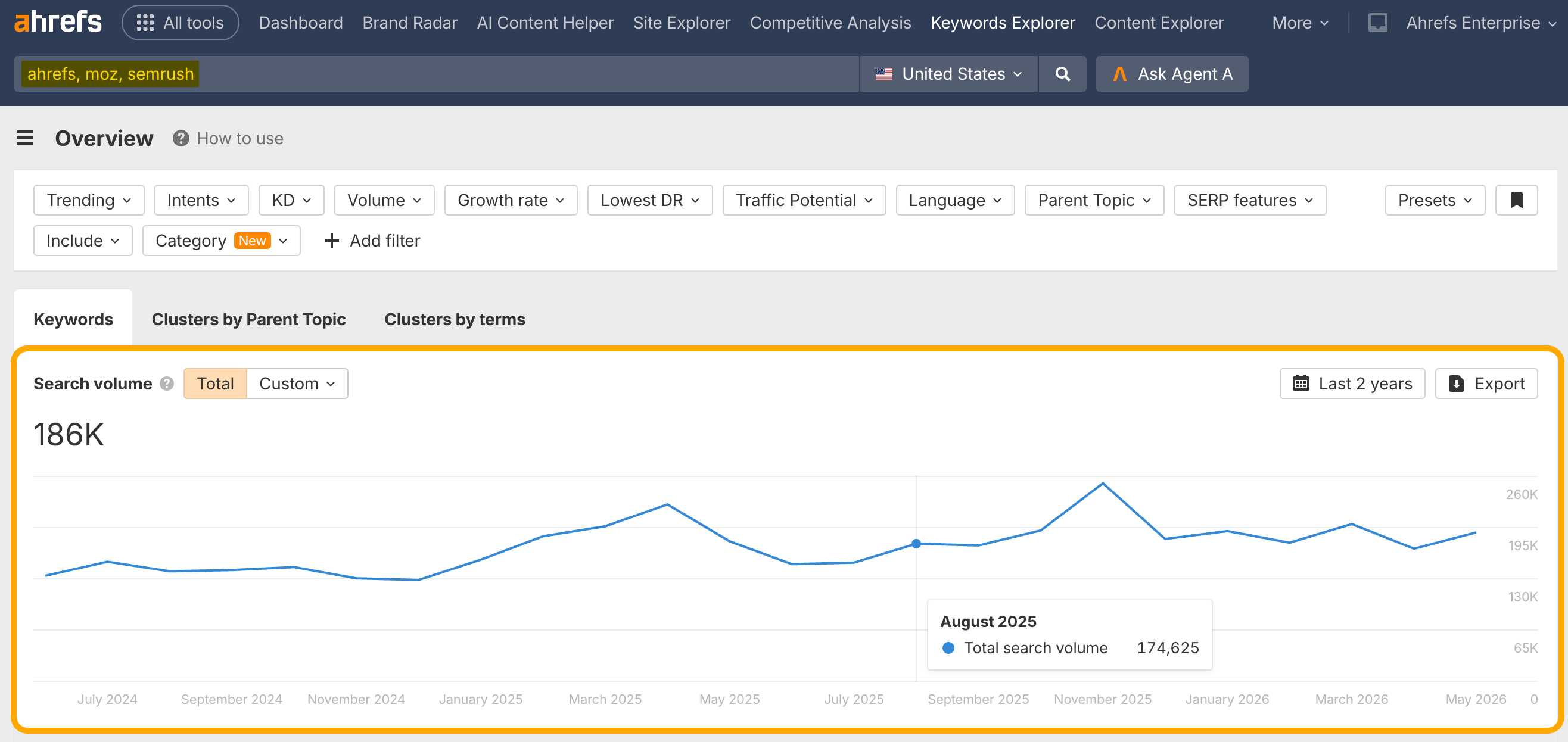 Total keyword search volume for a bunch of keywords in Ahrefs