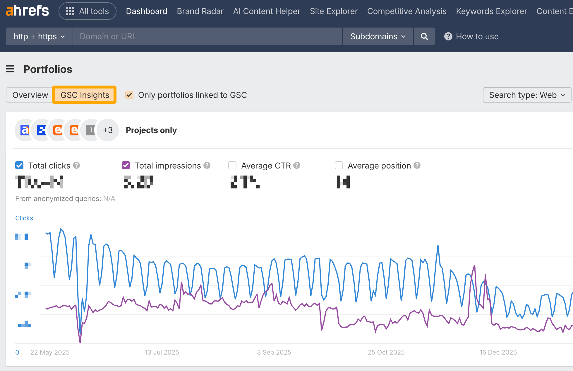 Portfolios in Ahrefs GSC Insights
