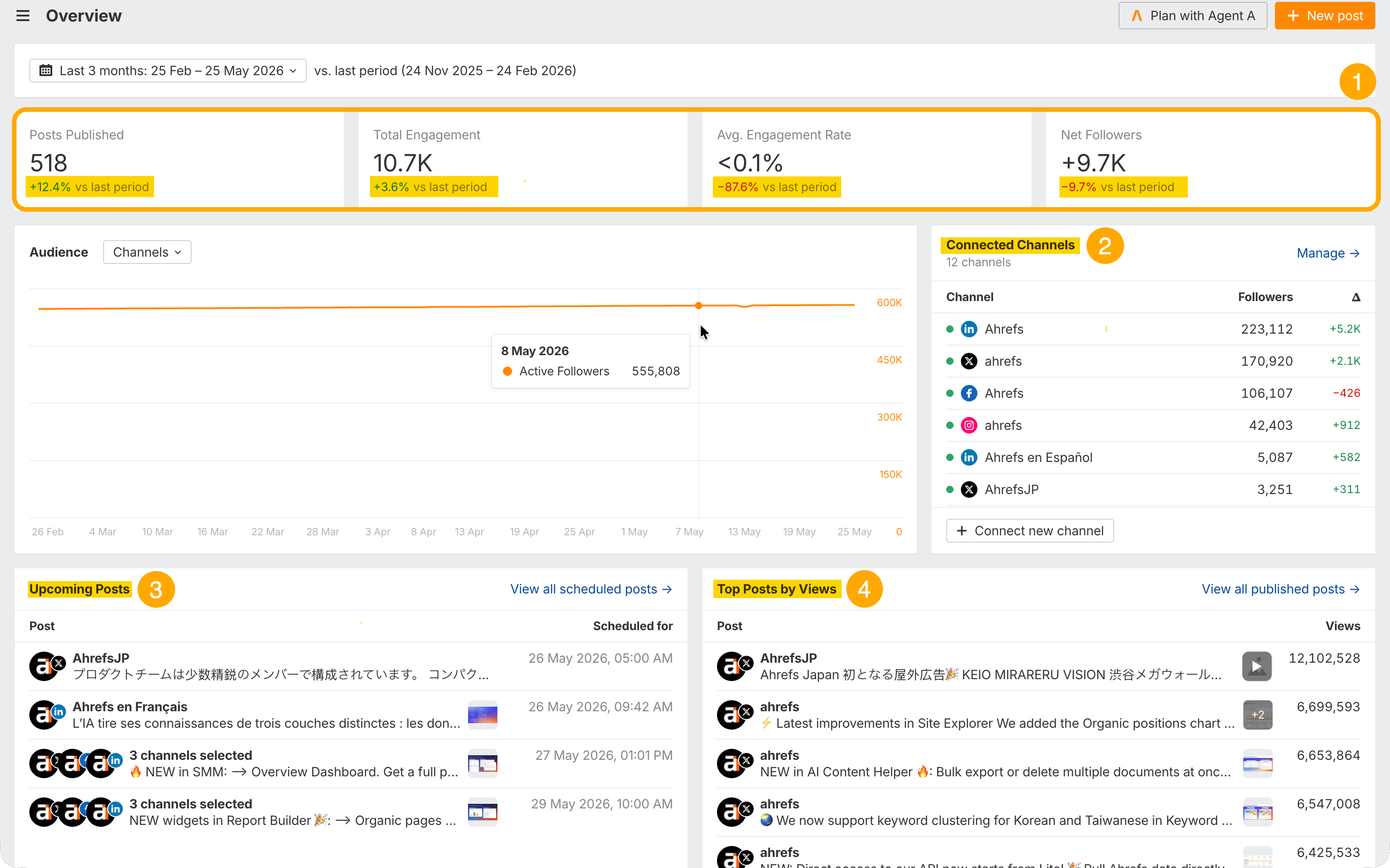 Upgrades in Ahrefs Social Media Manager