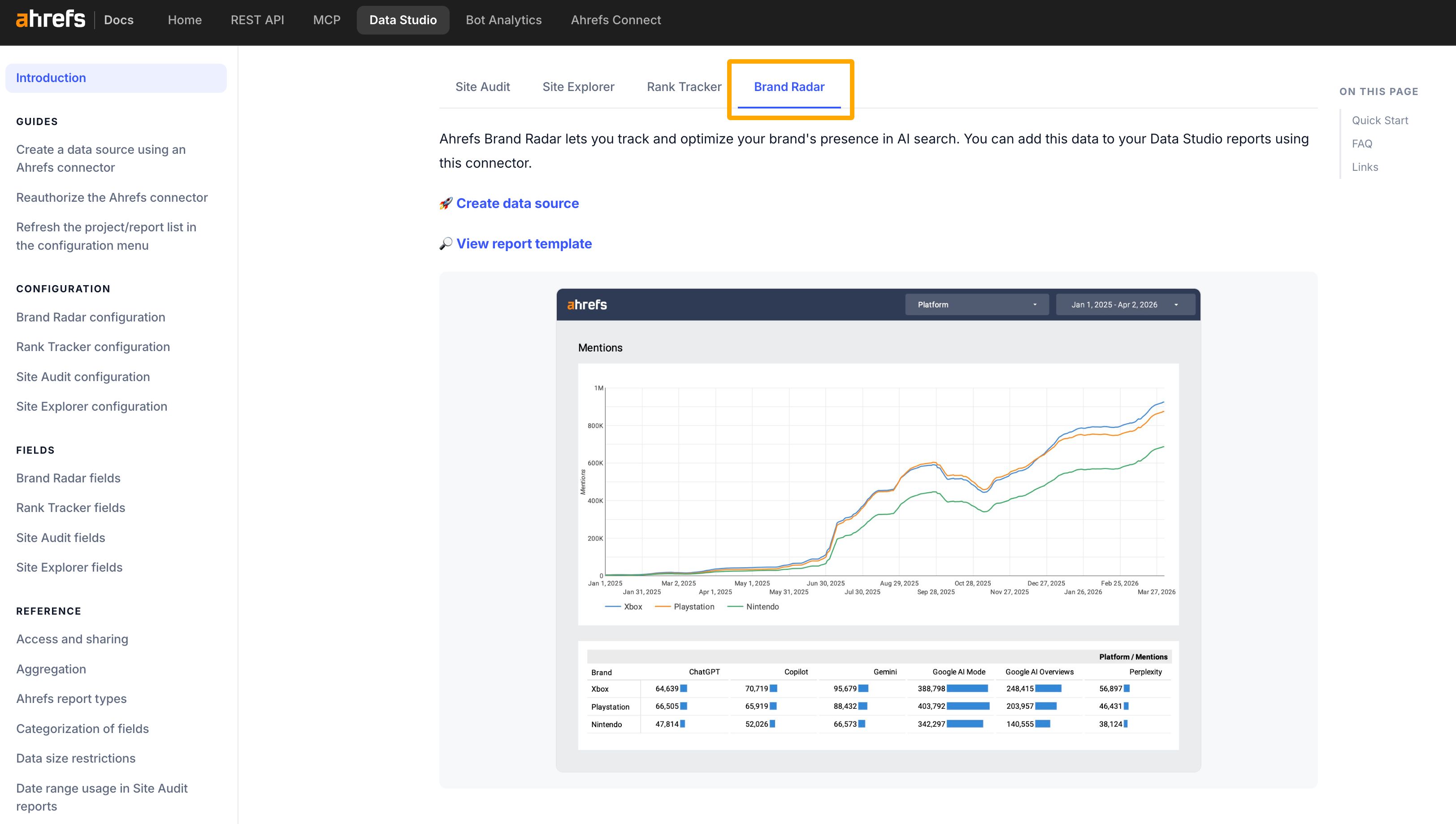 Ahrefs Brand Radar Looker Studio