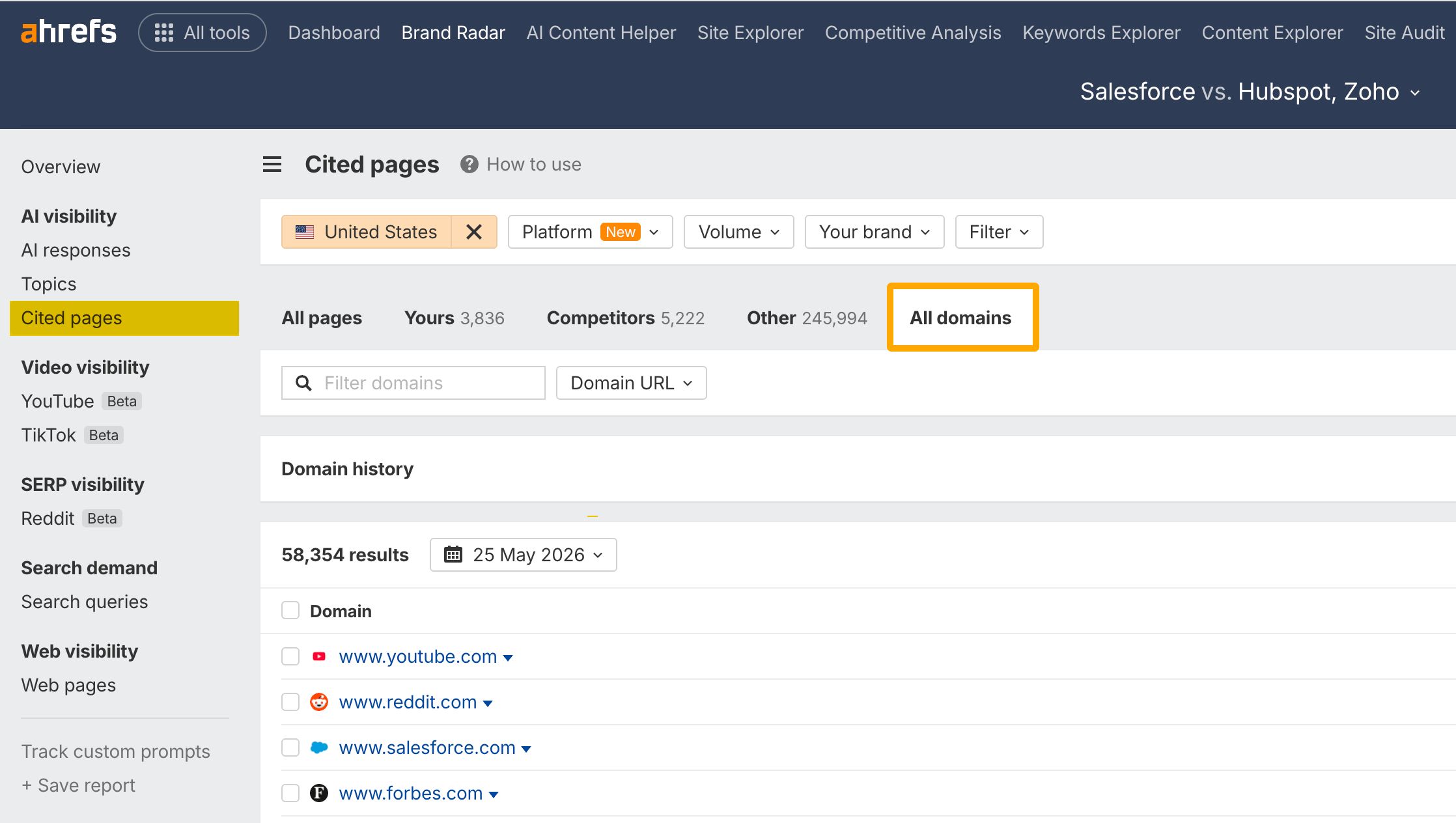 Cited domains in Ahrefs Brand Radar