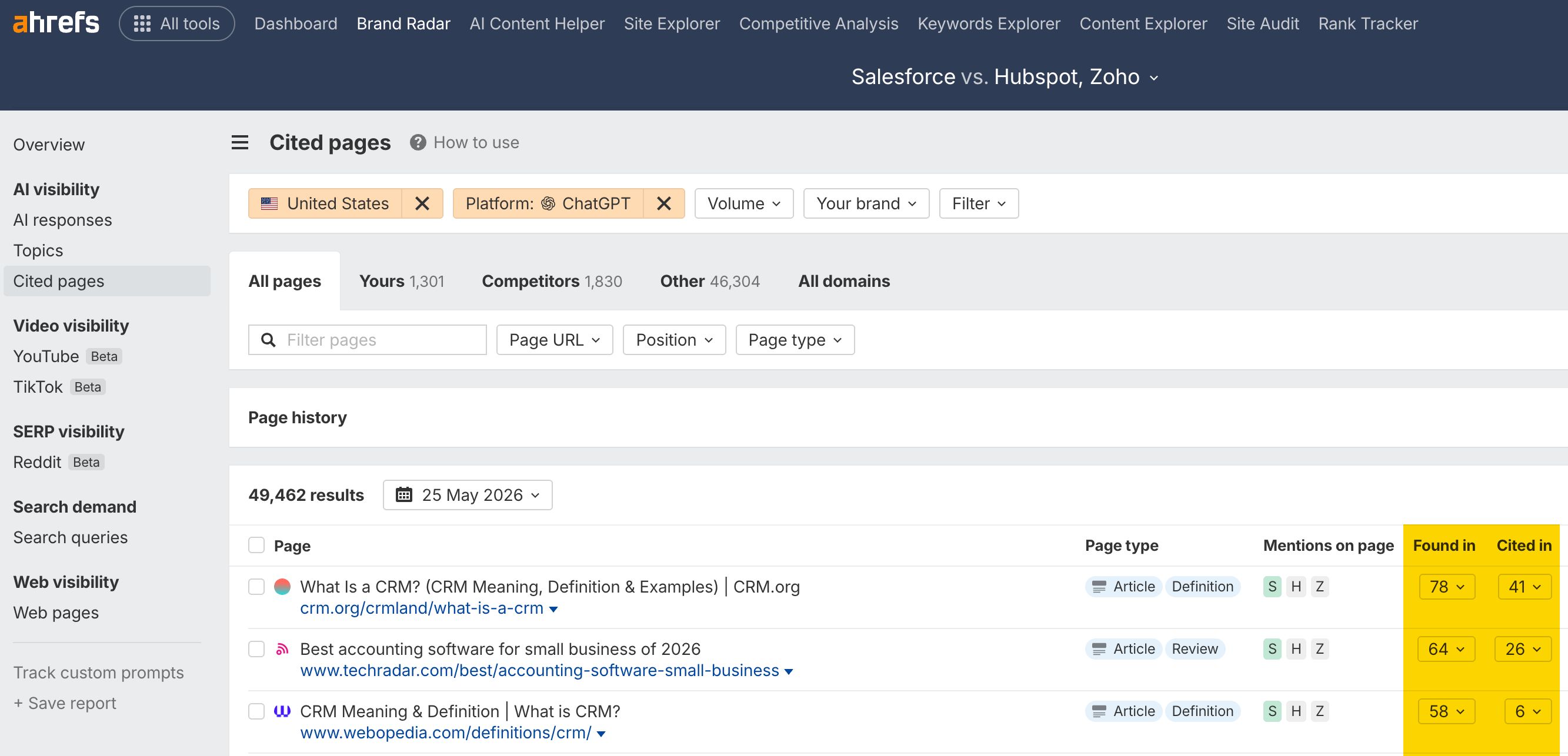 Found in and Cited in pages in Ahrefs Brand Radar