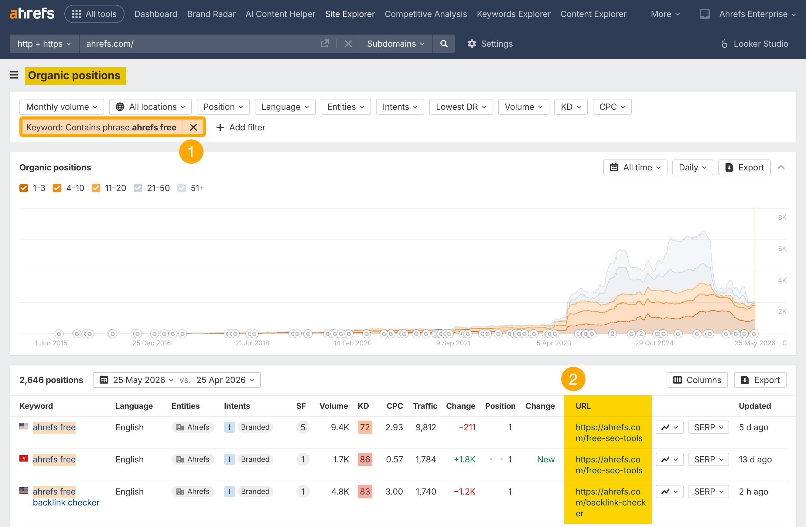Organic Positions report in Ahrefs
