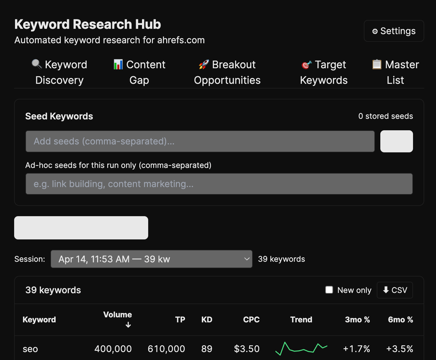 A dark mode screenshot of the "Keyword Research Hub" interface on ahrefs.com, showing keyword discovery and metrics.