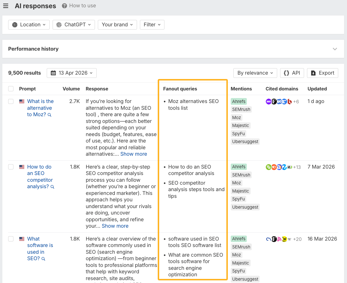 Ahrefs' Brand Radar AI responses and fan out queries in ChatGPT