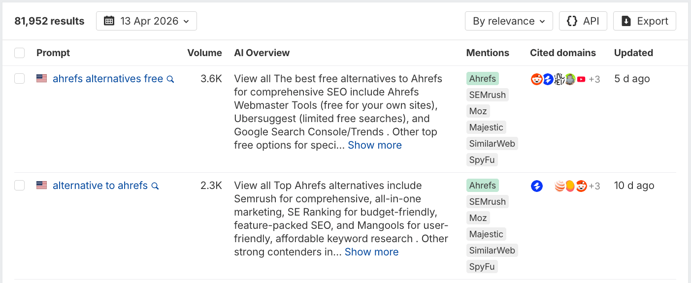 Ahrefs' Brand Radar AI responses