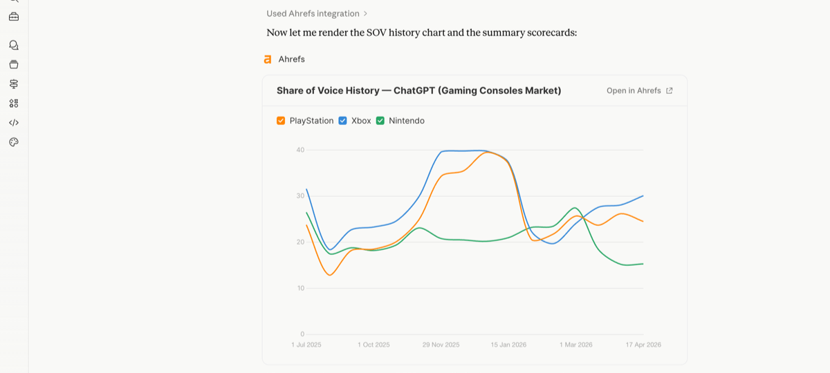 ahrefs mcp interactive widgets