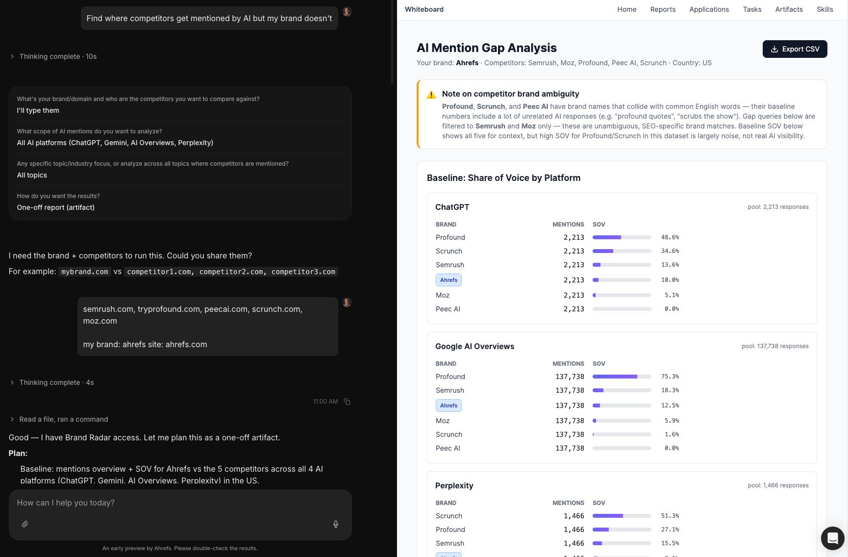 An AI Mention Gap Analysis report comparison interface (Agent A) tracking share-of-voice visibility benchmarks across major platforms like ChatGPT, Google AI Overviews, and Perplexity for a target brand against its primary competitors.