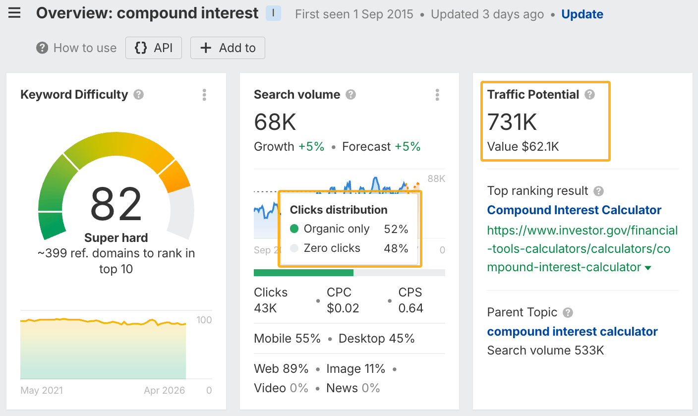 Assessing traffic potential of a keyword in Ahrefs' Keywords Explorer