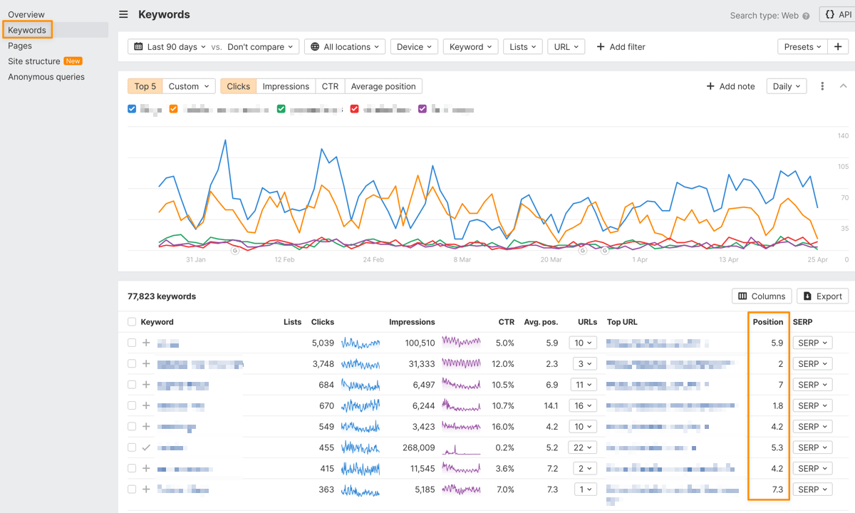 average position top url gsc insights
