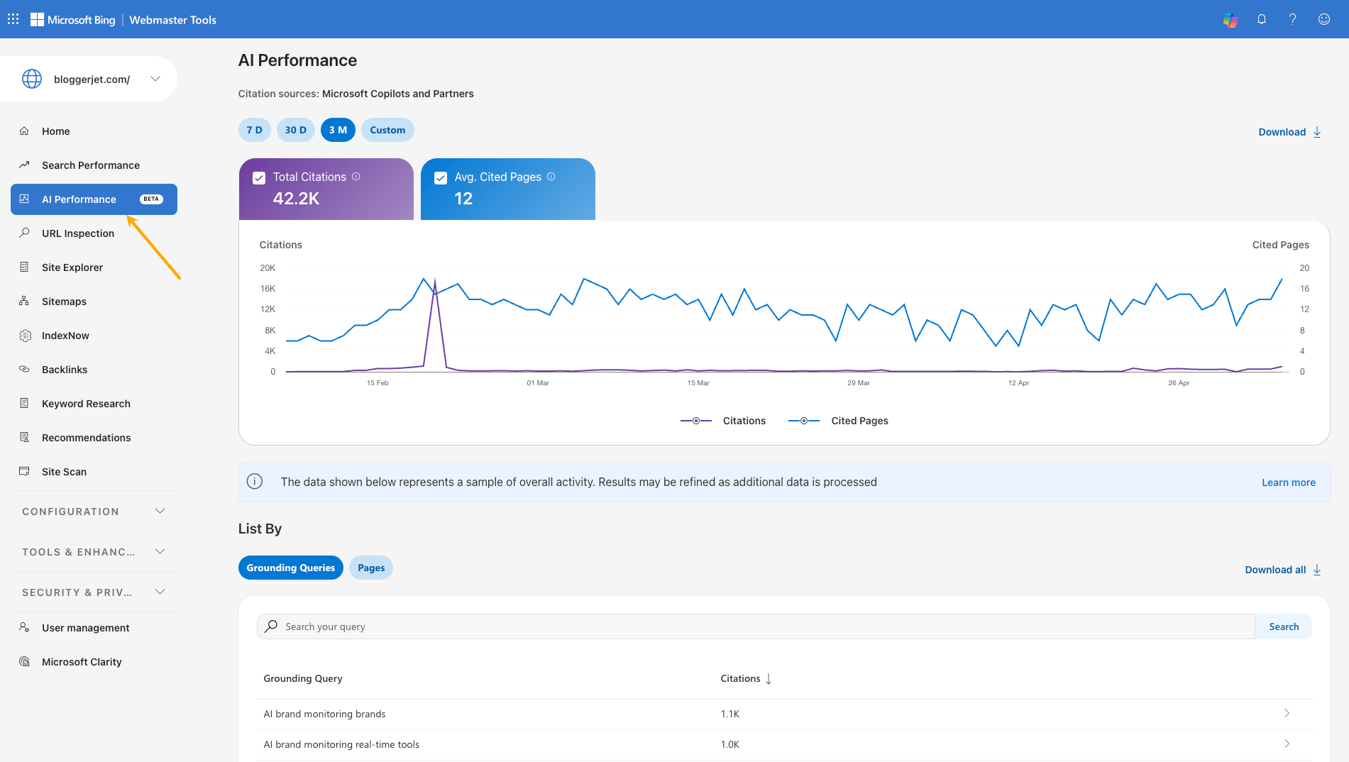Bing Webmaster Tools "AI Performance" dashboard. It shows a line graph of "Total Citations" (42.2K) and "Avg. Cited Pages" (12) from Microsoft Copilot, with a list of specific "Grounding Queries" that led to citations.