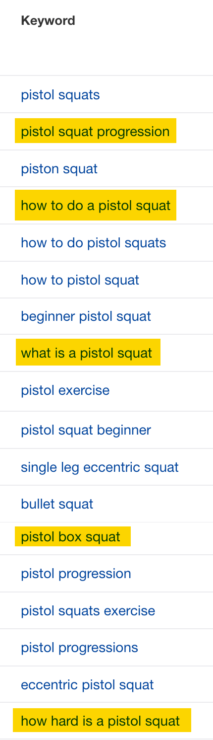 Common keyword rankings among the top-ranking pages for "pistol squat" 