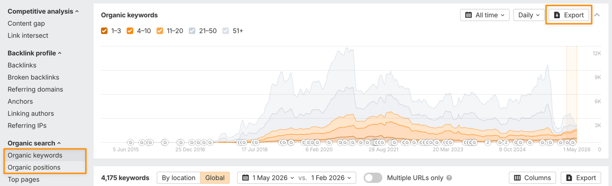 export charts site explorer