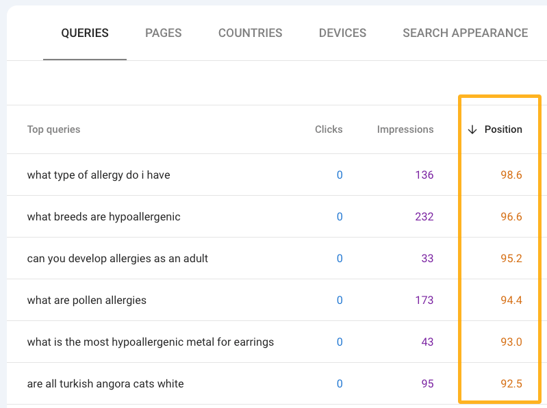 Google Search Console queries report