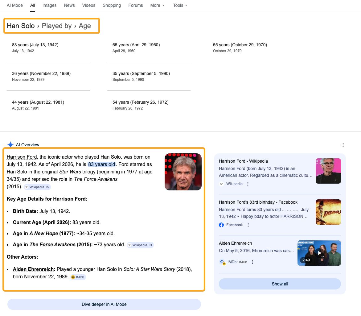 Hans Solo age knowledge graph results