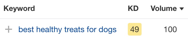 Keyword metrics for "best healthy treats for dogs" with 100 monthly searches and 49 keyword difficulty