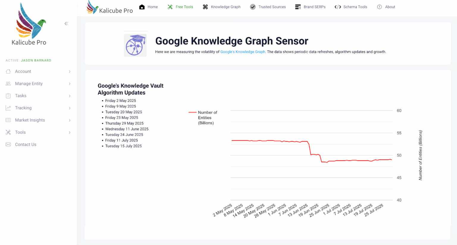 Knowledge Graph Sensor by Kalicube Pro