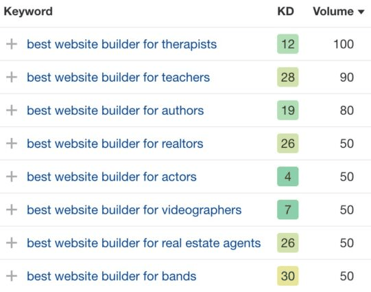 List of long-tail keywords about website builders