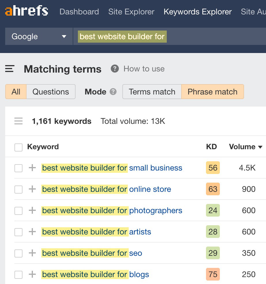 List of long-tail keywords that start with "best website builder for" in Ahrefs Keywords Explorer