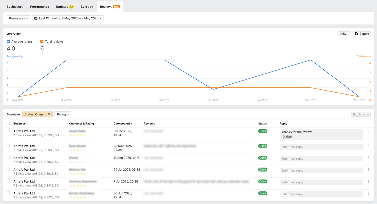 local seo review management