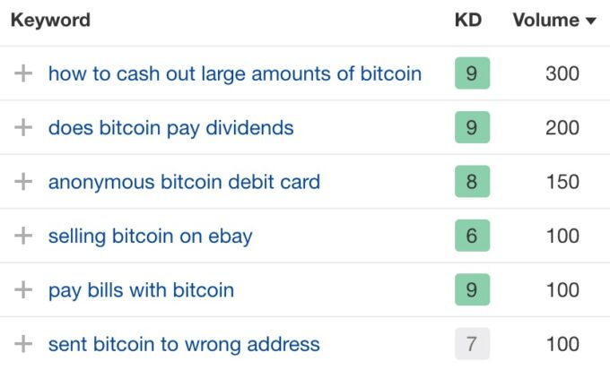 Short list of keywords about Bitcoin that get between 100 to 300 searches per month each