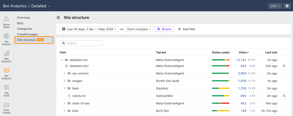site structure report bot web analytics
